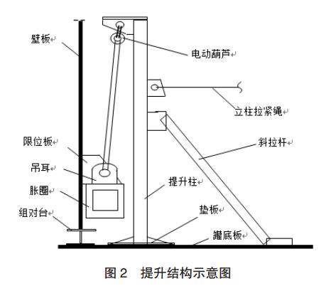 提升結(jié)構(gòu)示意圖